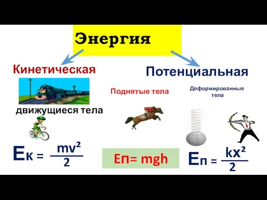 Энергия Кинетическая Потенциальная движущиеся тела Ек = mv² 2 Eп= mgh kх²