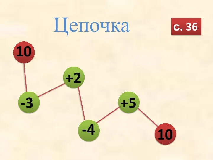 Цепочка 10 -3 +2 -4 +5 10 с. 36