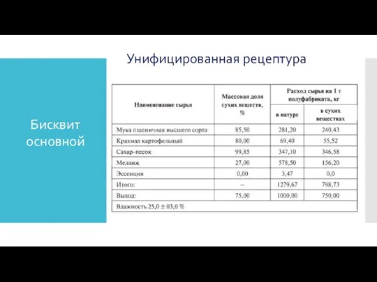 Унифицированная рецептура Бисквит основной