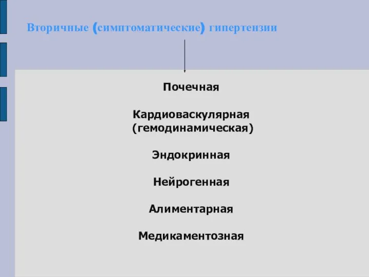 Вторичные (симптоматические) гипертензии Почечная Кардиоваскулярная (гемодинамическая) Эндокринная Нейрогенная Алиментарная Медикаментозная