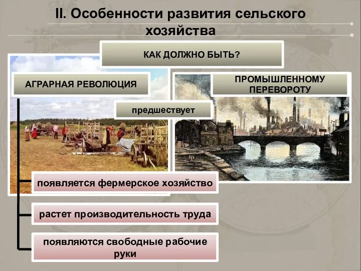 II. Особенности развития сельского хозяйства КАК ДОЛЖНО БЫТЬ? АГРАРНАЯ РЕВОЛЮЦИЯ предшествует ПРОМЫШЛЕННОМУ