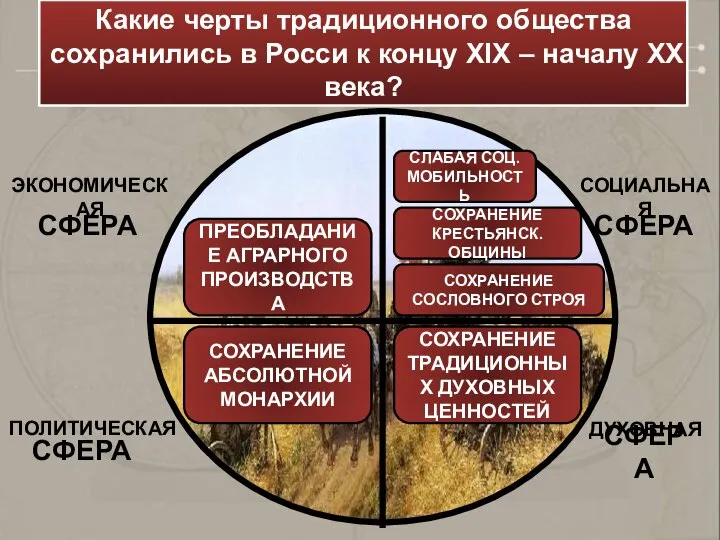 Какие черты традиционного общества сохранились в Росси к концу XIX – началу