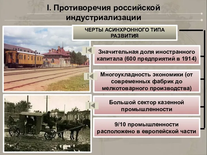 I. Противоречия российской индустриализации ЧЕРТЫ АСИНХРОННОГО ТИПА РАЗВИТИЯ Значительная доля иностранного капитала