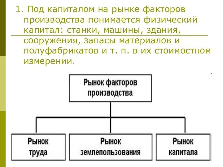 1. Под капиталом на рынке факторов производства понимается физический капитал: станки, машины,