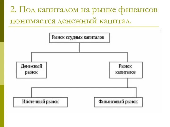 2. Под капиталом на рынке финансов понимается денежный капитал.