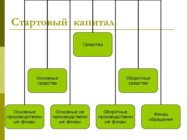 Стартовый капитал