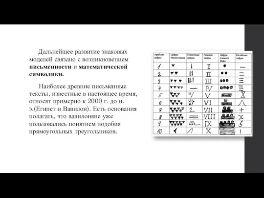 Дальнейшее развитие знаковых моделей связано с возникновением письменности и математической символики. Наиболее