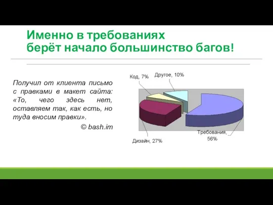 Именно в требованиях берёт начало большинство багов! Получил от клиента письмо с