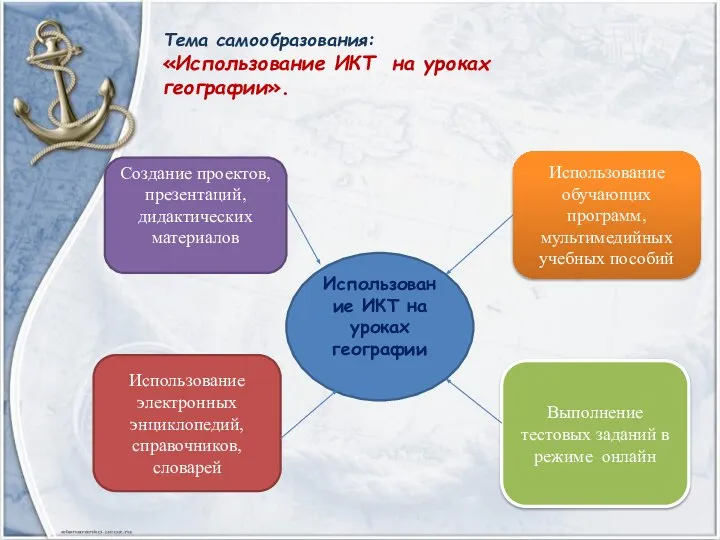 Тема самообразования: «Использование ИКТ на уроках географии». Использование ИКТ на уроках географии