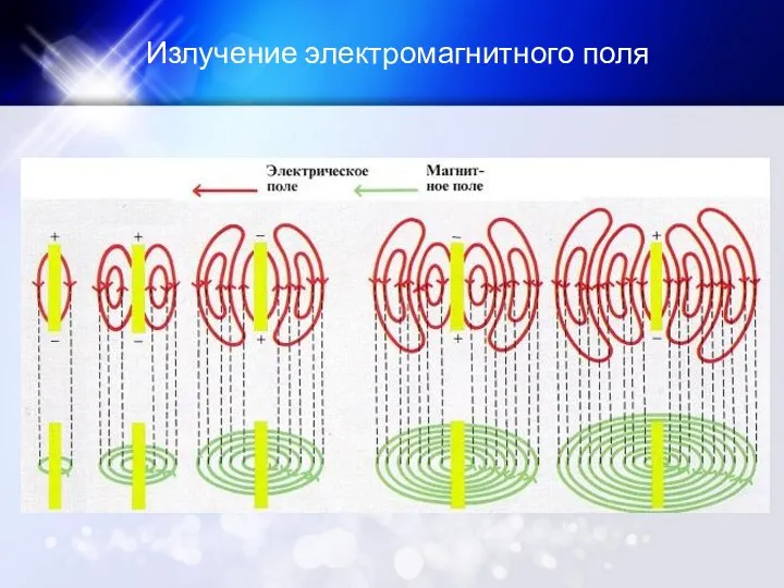 Излучение электромагнитного поля