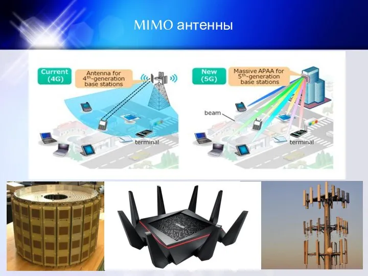 MIMO антенны