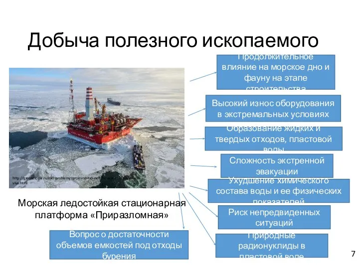 Добыча полезного ископаемого Морская ледостойкая стационарная платформа «Приразломная» Продолжительное влияние на морское