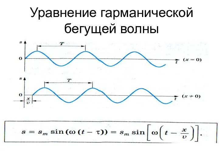 Уравнение гарманической бегущей волны