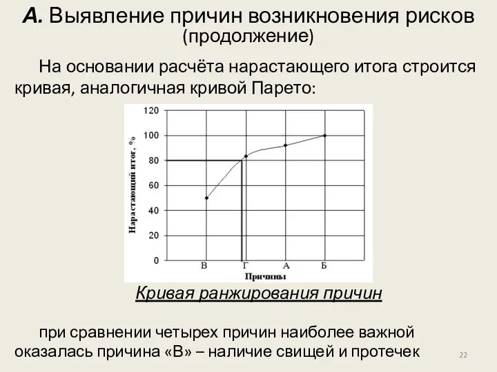 На основании расчёта нарастающего итога строится кривая, аналогичная кривой Парето: Кривая ранжирования