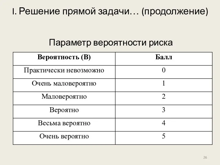 Параметр вероятности риска I. Решение прямой задачи… (продолжение)