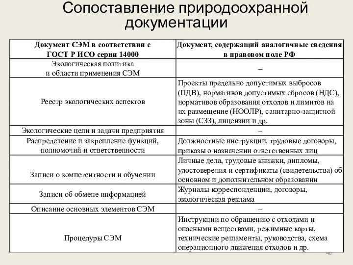 Сопоставление природоохранной документации