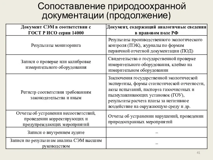 Сопоставление природоохранной документации (продолжение)