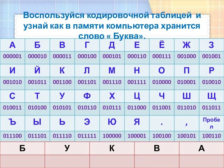 Воспользуйся кодировочной таблицей и узнай как в памяти компьютера хранится слово « Буква».