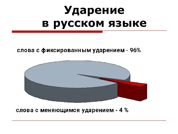 Ударение в русском языке