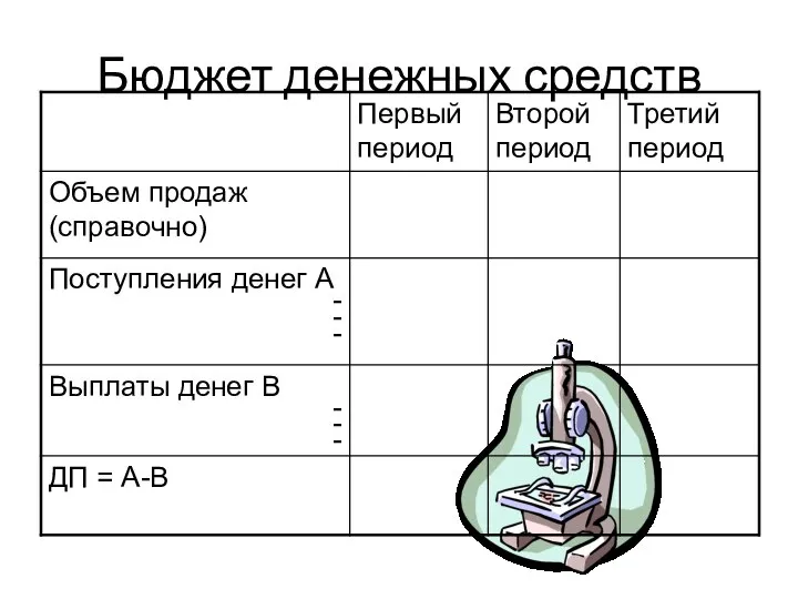 Бюджет денежных средств