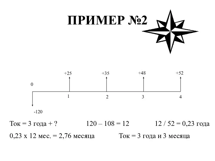 ПРИМЕР №2 +25 +35 +48 +52 -120 1 0 2 3 4