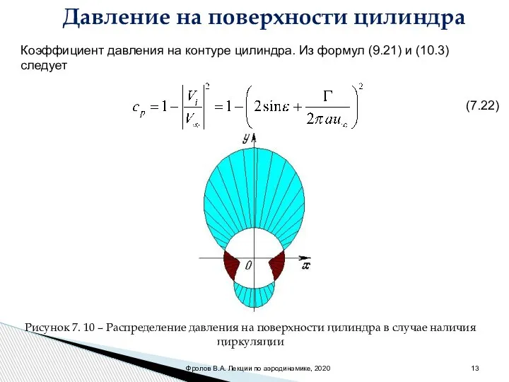 Коэффициент давления на контуре цилиндра. Из формул (9.21) и (10.3) следует Давление