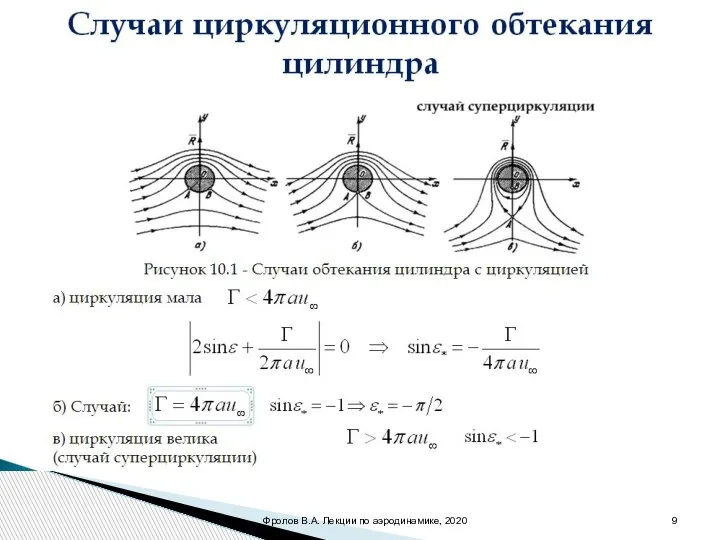 Случаи циркуляционного обтекания цилиндра Рисунок 10.1 - Случаи обтекания цилиндра с циркуляцией