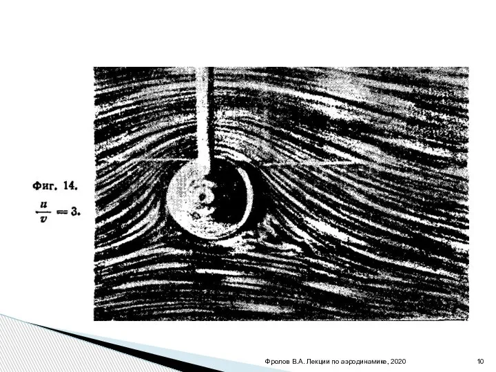Фролов В.А. Лекции по аэродинамике, 2020
