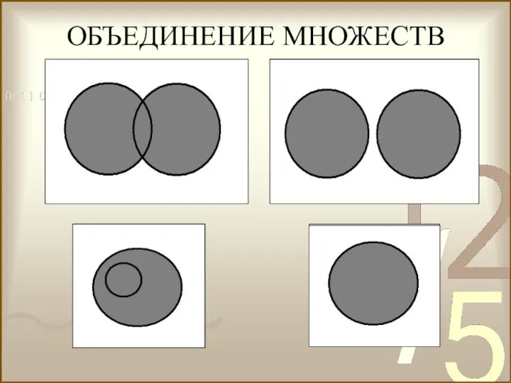 ОБЪЕДИНЕНИЕ МНОЖЕСТВ