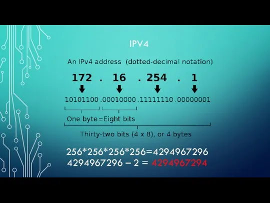 IPV4 256*256*256*256=4294967296 4294967296 – 2 = 4294967294