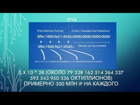 IPV6 5 X 10 ^ 28 (ОКОЛО 79 228 162 514 264