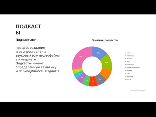 Подкастинг — процесс создания и распространения звуковых или видеофайлов в интернете. Подкасты