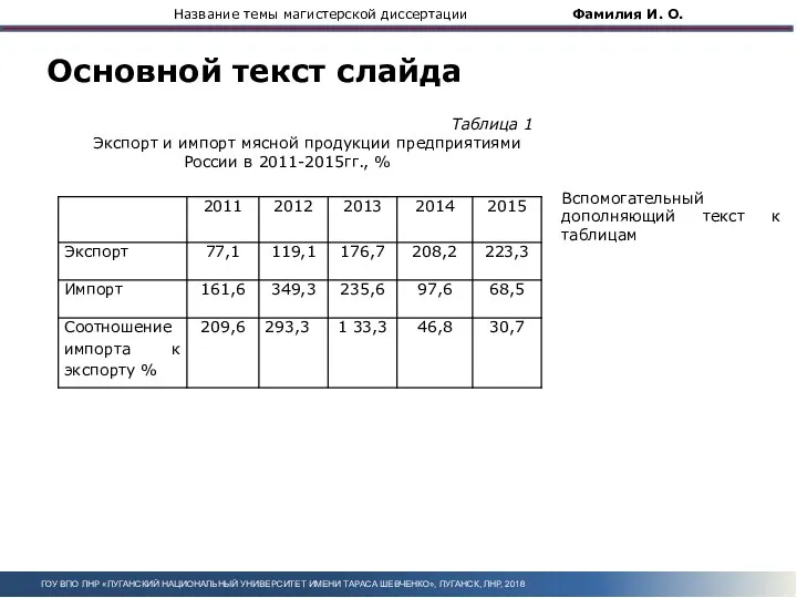 ГОУ ВПО ЛНР «ЛУГАНСКИЙ НАЦИОНАЛЬНЫЙ УНИВЕРСИТЕТ ИМЕНИ ТАРАСА ШЕВЧЕНКО», ЛУГАНСК, ЛНР, 2018