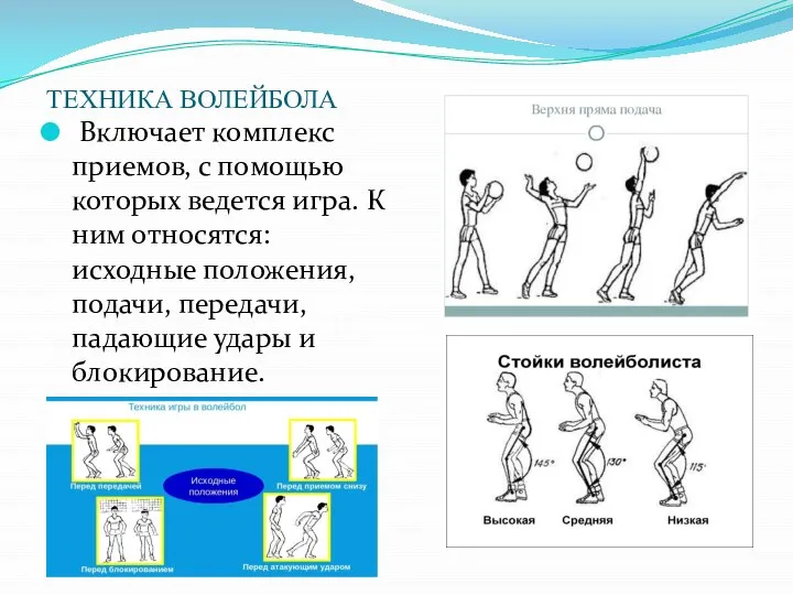 ТЕХНИКА ВОЛЕЙБОЛА Включает комплекс приемов, с помощью которых ведется игра. К ним