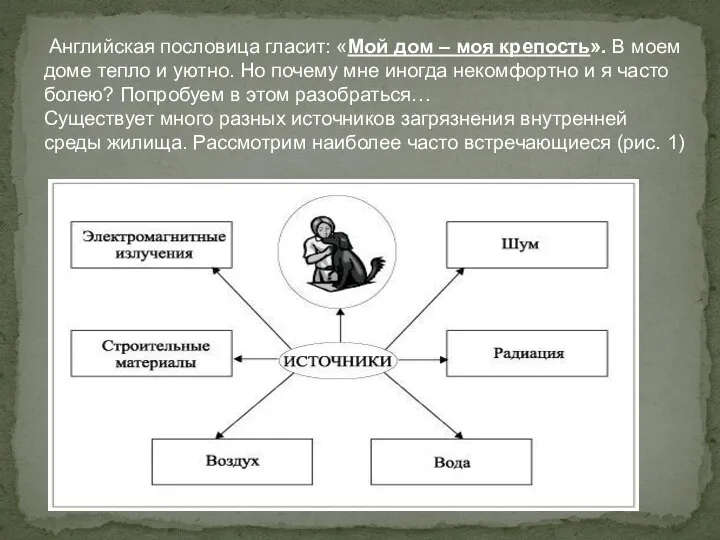 Английская пословица гласит: «Мой дом – моя крепость». В моем доме тепло