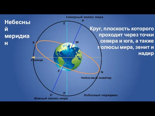 Небесный меридиан Круг, плоскость которого проходит через точки севера и юга, а