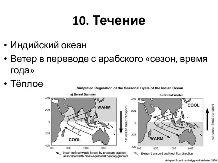 10. Течение Индийский океан Ветер в переводе с арабского «сезон, время года» Тёплое