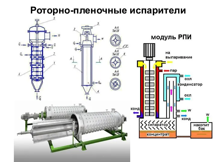 Роторно-пленочные испарители