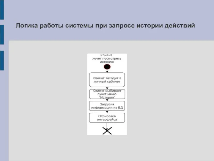 Логика работы системы при запросе истории действий