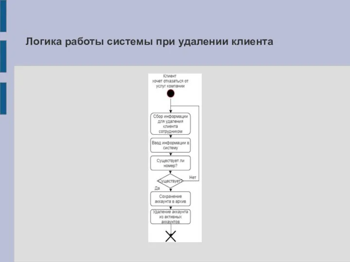 Логика работы системы при удалении клиента