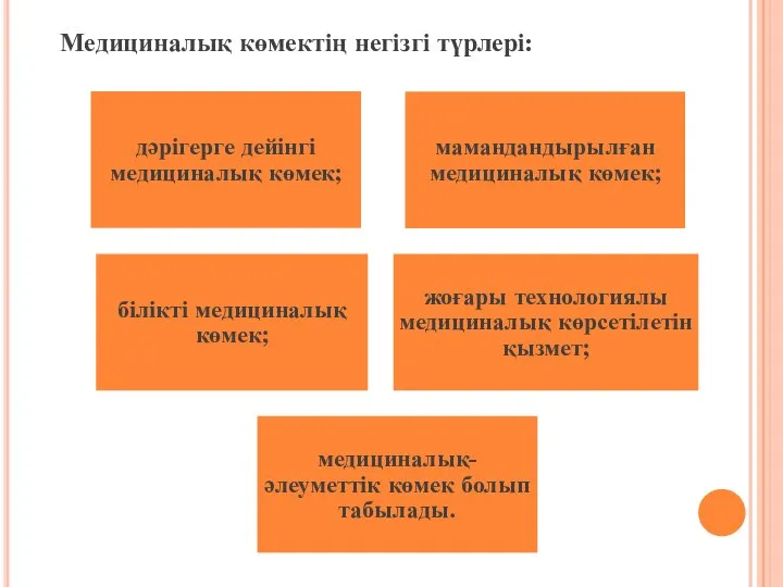 Медициналық көмектің негізгі түрлері: