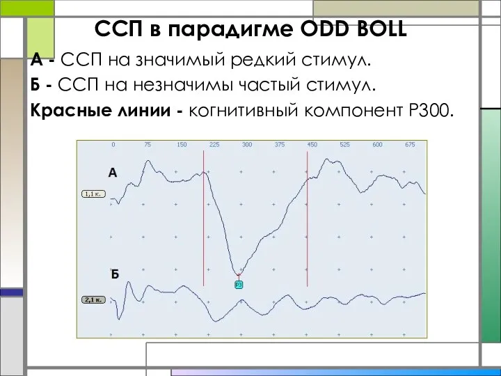 ССП в парадигме ODD BOLL А - ССП на значимый редкий стимул.