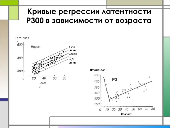 Кривые регрессии латентности P300 в зависимости от возраста