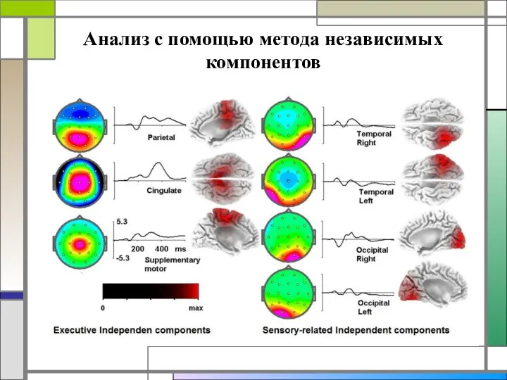 Анализ с помощью метода независимых компонентов