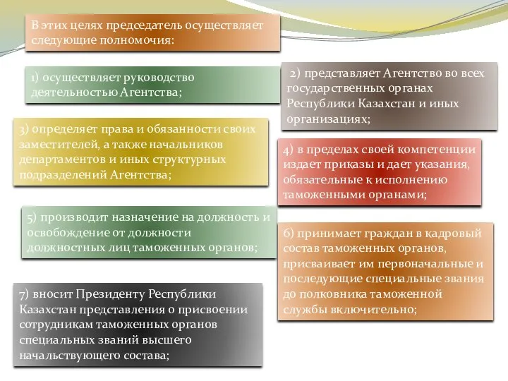 7) вносит Президенту Республики Казахстан представления о присвоении сотрудникам таможенных органов специальных