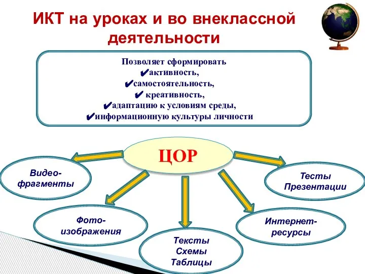 ИКТ на уроках и во внеклассной деятельности Позволяет сформировать активность, самостоятельность, креативность,