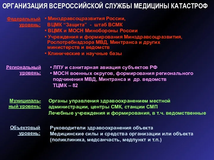 • Минздравсоцразвития России, ВЦМК “Защита” - штаб ВСМК • ВЦМК и МОСН