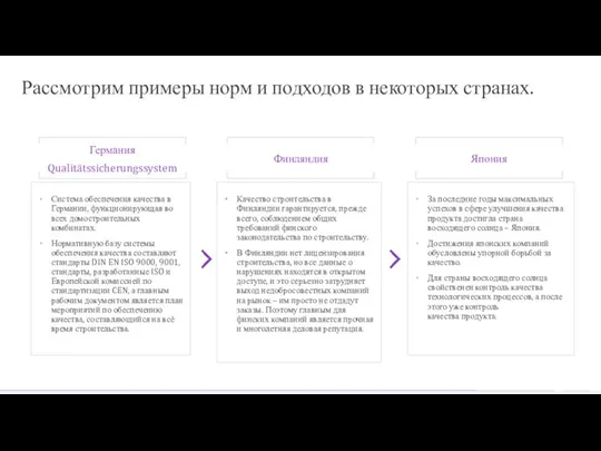 Рассмотрим примеры норм и подходов в некоторых странах. Германия Qualitätssicherungssystem Система обеспечения