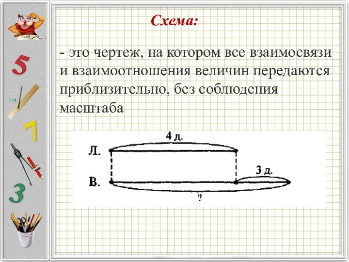 Схема: - это чертеж, на котором все взаимосвязи и взаимоотношения величин передаются приблизительно, без соблюдения масштаба