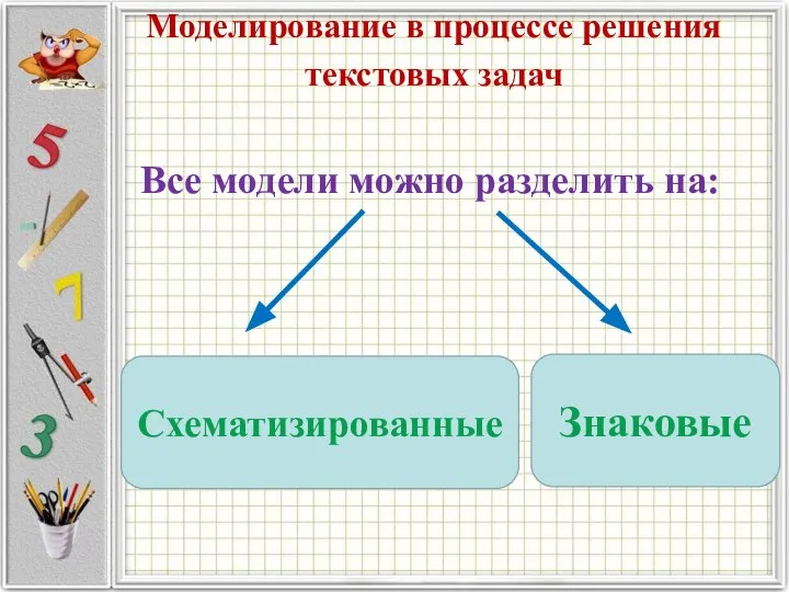 Моделирование в процессе решения текстовых задач Все модели можно разделить на: Схематизированные Знаковые